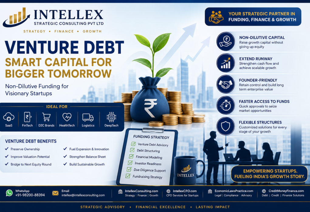 Venture Debt in India: The Complete 2026 Guide for Startups, Founders, CFOs & Growth Companies.