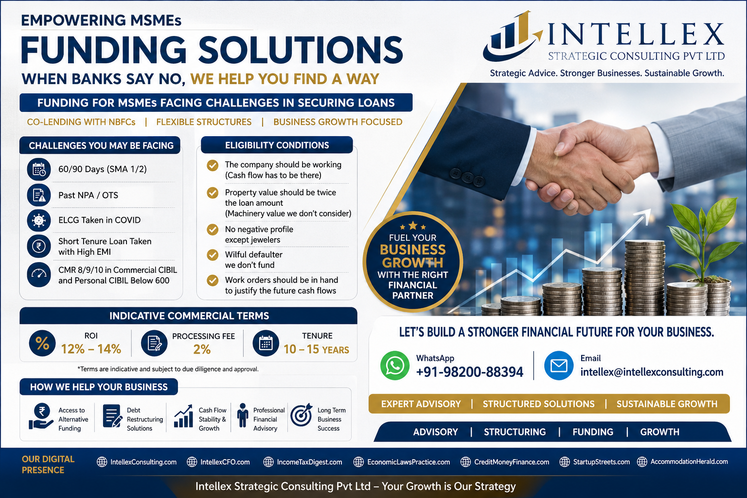 MSME Funding Solutions for Businesses Facing Loan Rejection, SMA Accounts, NPA History, Low CIBIL Scores and Cash Flow Challenges.