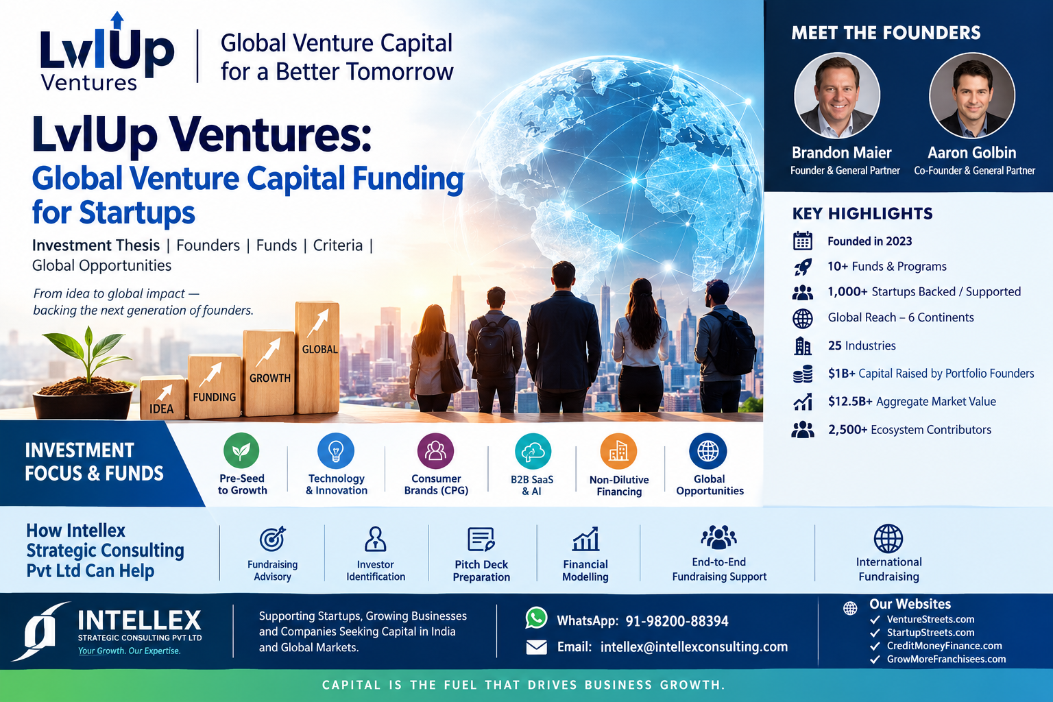 LvlUp Ventures: Global Venture Capital Funding Guide for Startups | Investment Thesis, Founders, Funds, Criteria & Global Opportunities