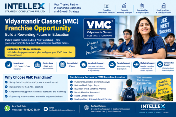 Vidyamandir Classes (VMC) Franchise: Investment, Business Model, ROI, Risks & Due Diligence Guide.